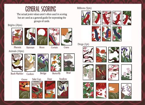 How To Play Hanafuda (Koi Koi) .